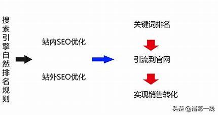 江阴SEO优化报价，提升企业网络曝光率的投资策略的真相