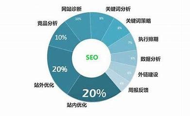 SEO项目优化报价详解的含义