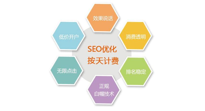 SEO项目优化报价详解的含义