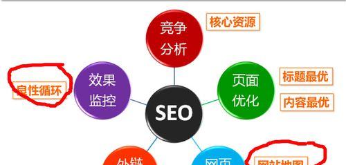 SEO 2质量如何？深入解析SEO的二质量标准的揭秘