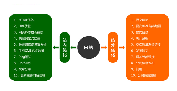 青山SEO优化教程，从入门到精通的全方位指南的解读