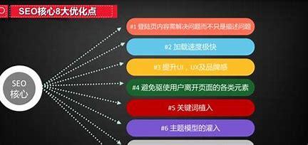 衡阳SEO优化方案的使用