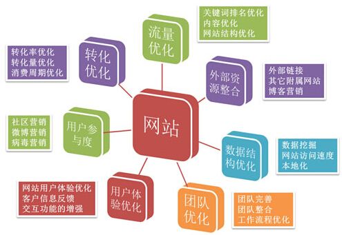 新民SEO优化排名，提升网站流量与品牌价值的策略的探索