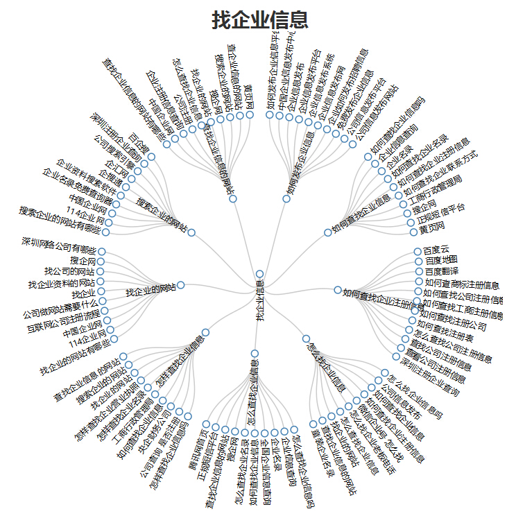 SEO拓词工具，提升网站关键词排名的必备工具的探索