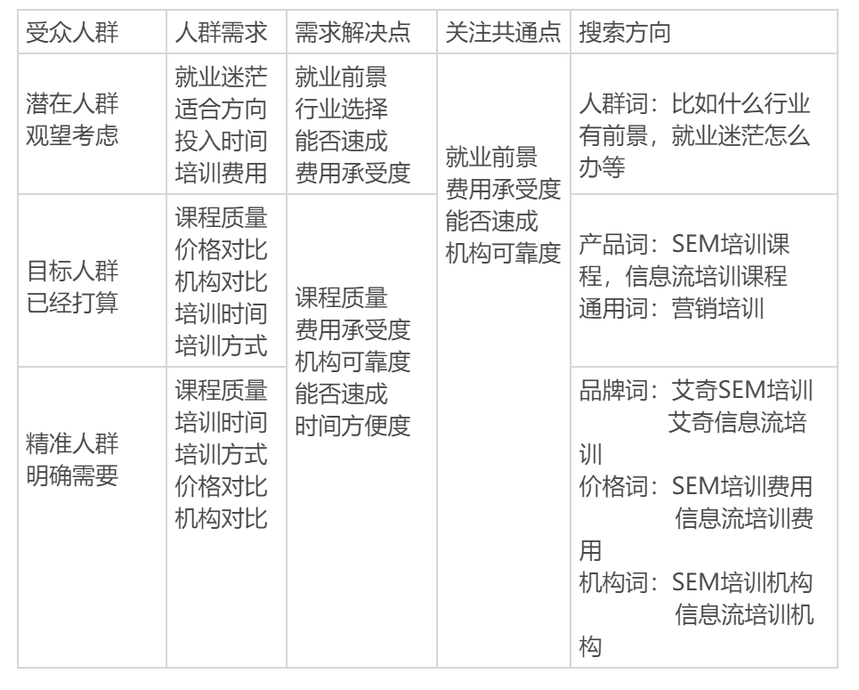 SEO拓词工具，提升网站关键词排名的必备工具的探索