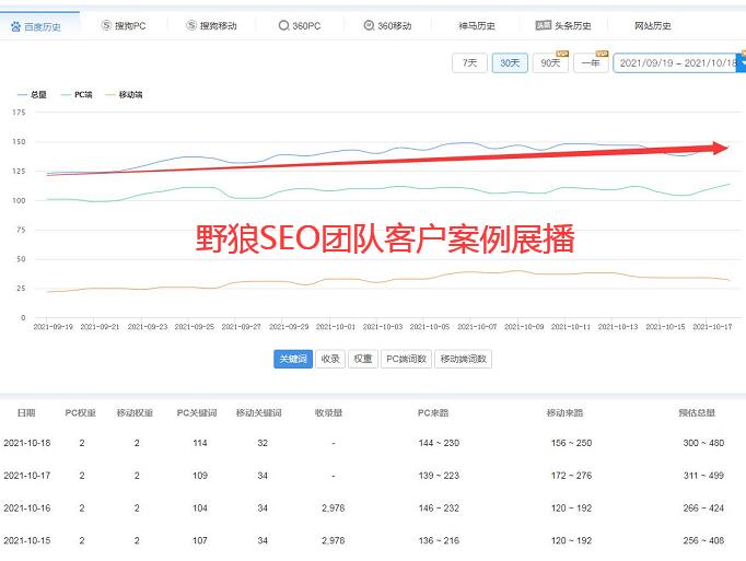 永泰公司SEO报价解析与价值探讨的价值