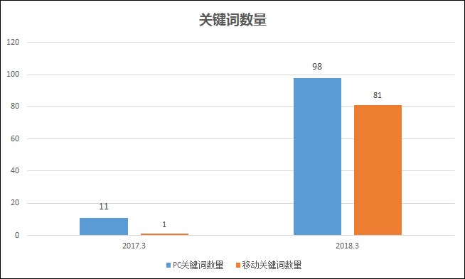 太原企业SEO服务，提升网络曝光与品牌价值的利器的责任