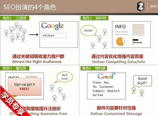 SEO与ND的读音解析的陷阱