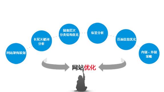 SEO面试案例介绍的使用