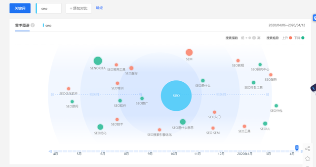 SEO搜索优化与关键词指数的深度解析的特点