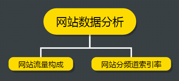 东莞SEO项目投放策略与实践的探讨