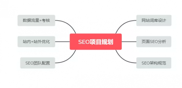 如何设计SEO友好的网页的价值