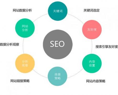 佛山SEO引擎优化，提升网站流量与排名的关键策略的警示