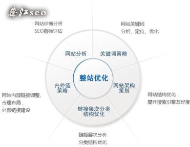 SEO数据监测与优化策略的前沿