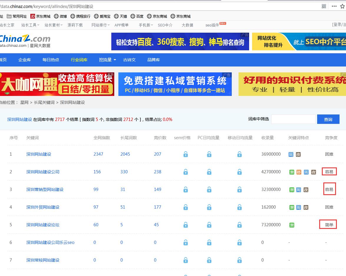 全面解析SEO综合查询的技巧与价值的使用