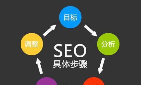 SEO排名如何调整的解读