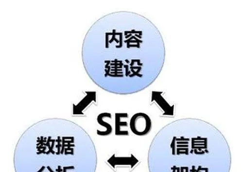 海南品质SEO优化的重要性与实践策略的价值