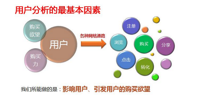 惠州SEO快速诊断的探索