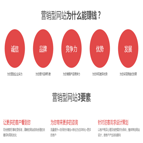 SEO导航布局首页的重要性与策略的解读