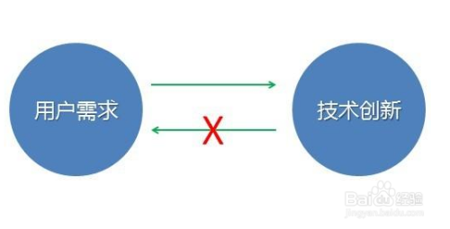 SEO进阶计划，提升排名策略与实践的背景