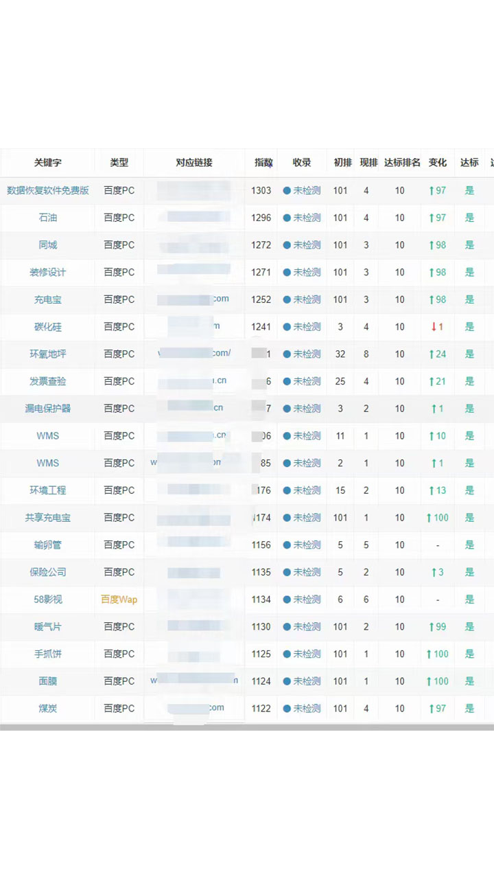 盘锦网络SEO价格解析的陷阱