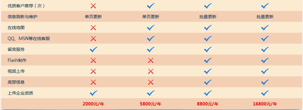 SEO宣传推广费用，如何合理投入并获得最佳回报的真相