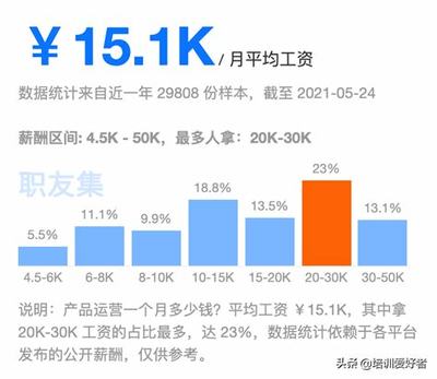 SEO策划工资多少？深度解析与探讨的探索