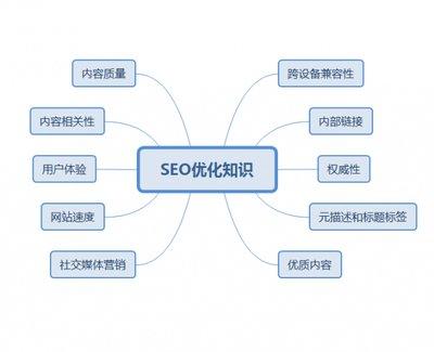 SEO之间的关系，深度解析与协同效应的探索