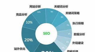 苏州太仓SEO价格解析与价值探讨的价值