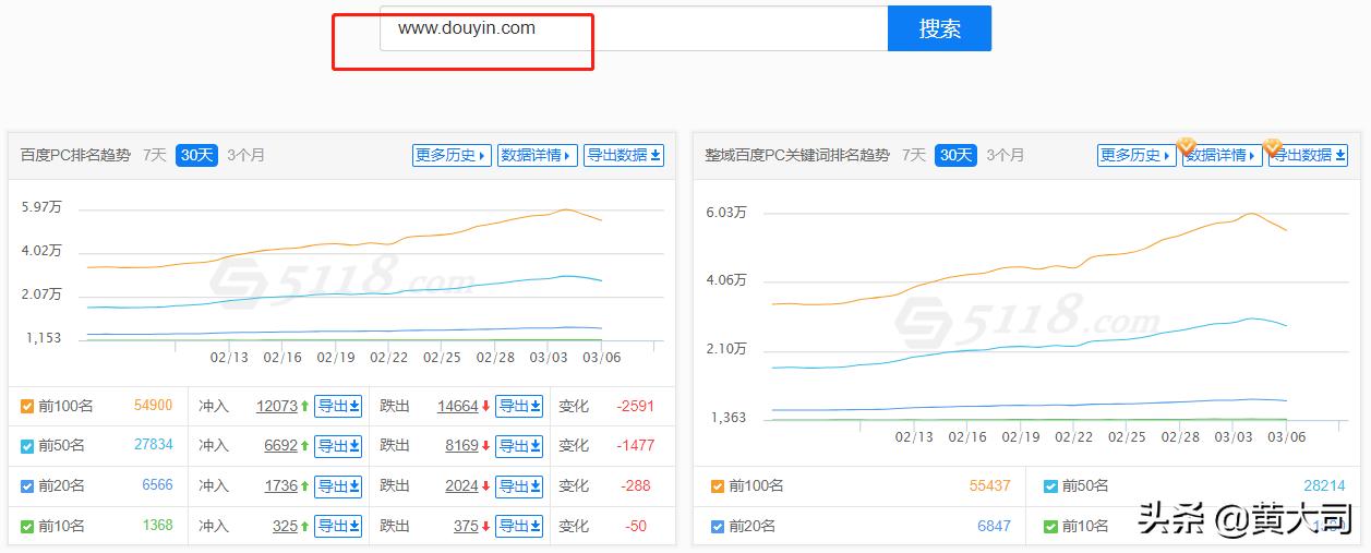 SEO新手博客收录的秘诀与策略的陷阱