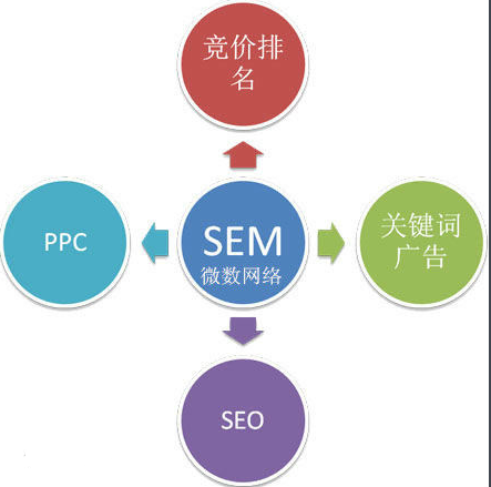 SEO工作岗位，探索数字营销的黄金职业的解读