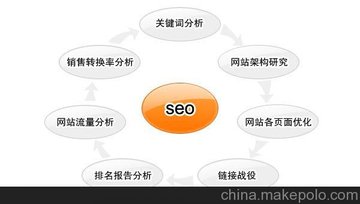 李沧区搜狗SEO优化策略与实践的责任