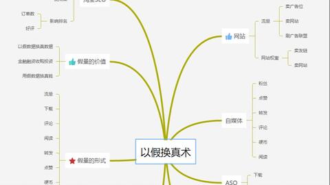 SEO项目方案总结的责任