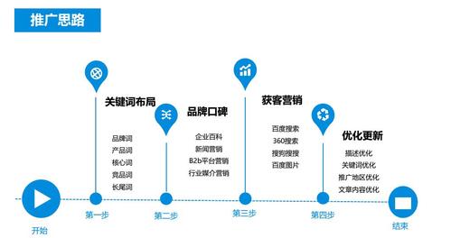 武汉SEO推广途径的深度解析的风险