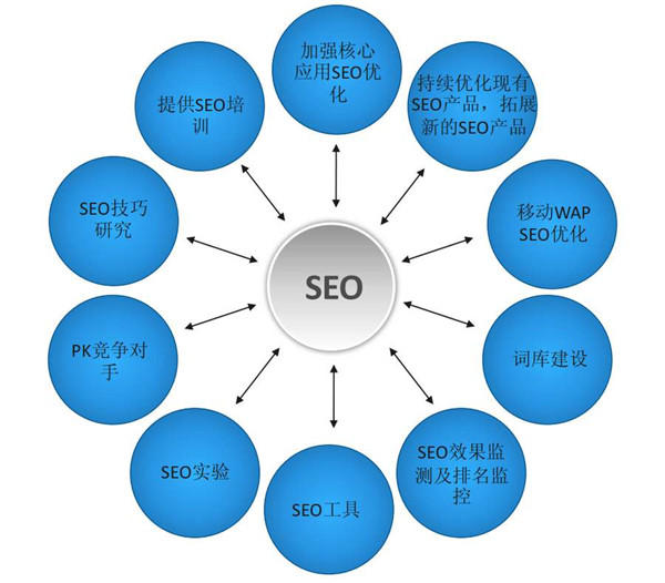 津南SEO优化的重要性及策略的解读