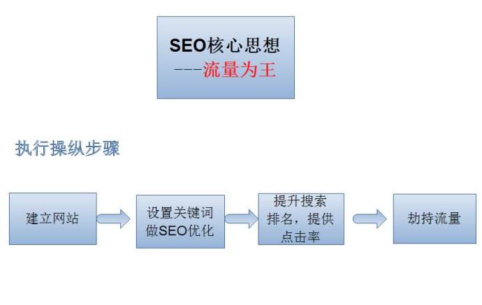 SEO工作的重点的警示