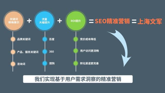 平面SEO，定义、重要性及如何实施的探讨