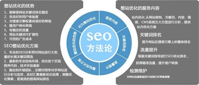 SEO工具App，提升网站优化的关键利器的背景