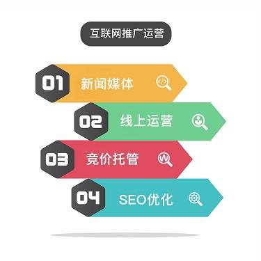 SEO优化如何提升浏览量的解读