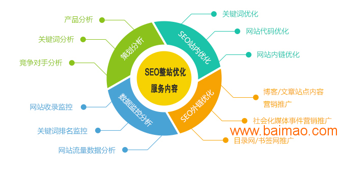 SEO网络优化报价解析的特点