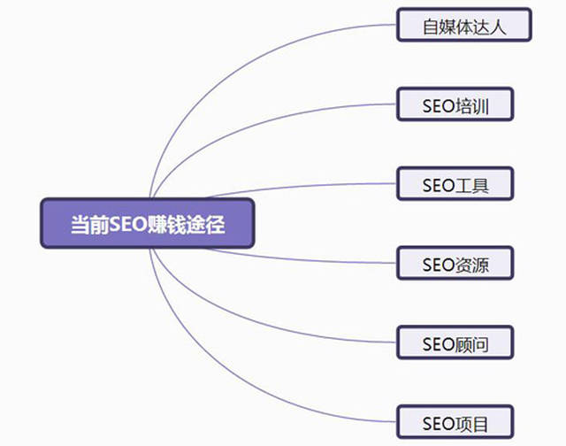 SEO文章如何赚钱？的背景