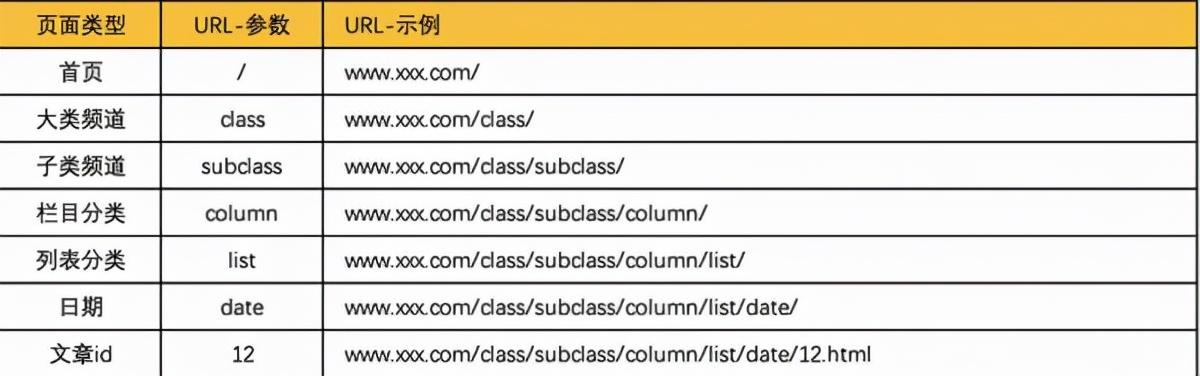 SEO静态前端页面的重要性及优化策略的前沿