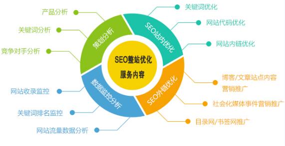 掌握SEO专业技能，提升网站流量与用户体验的揭秘