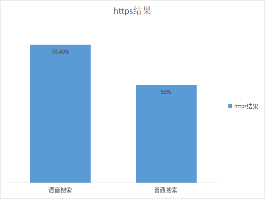 KPL与84SEO，电竞与搜索引擎优化的完美结合的解读