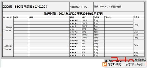 如何制作SEO表格的真相