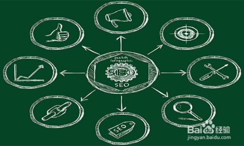 SEO具体优化方法的探索