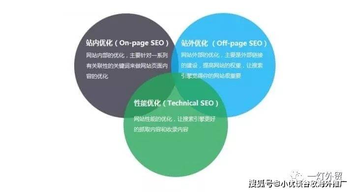 上海谷歌SEO平台，引领企业走向网络成功的关键的探索