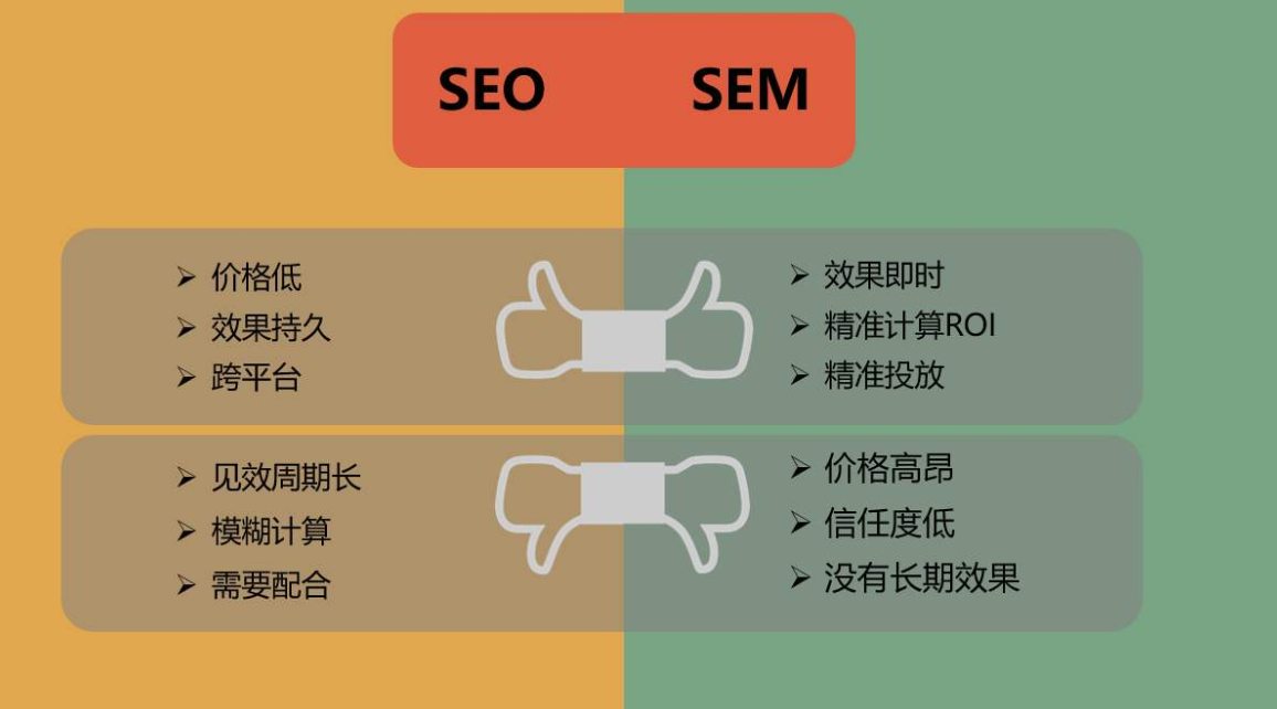 SEO性价比，理解与实现的解读