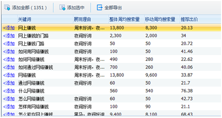 SEO霸屏软件，提升网站流量与排名的利器的责任