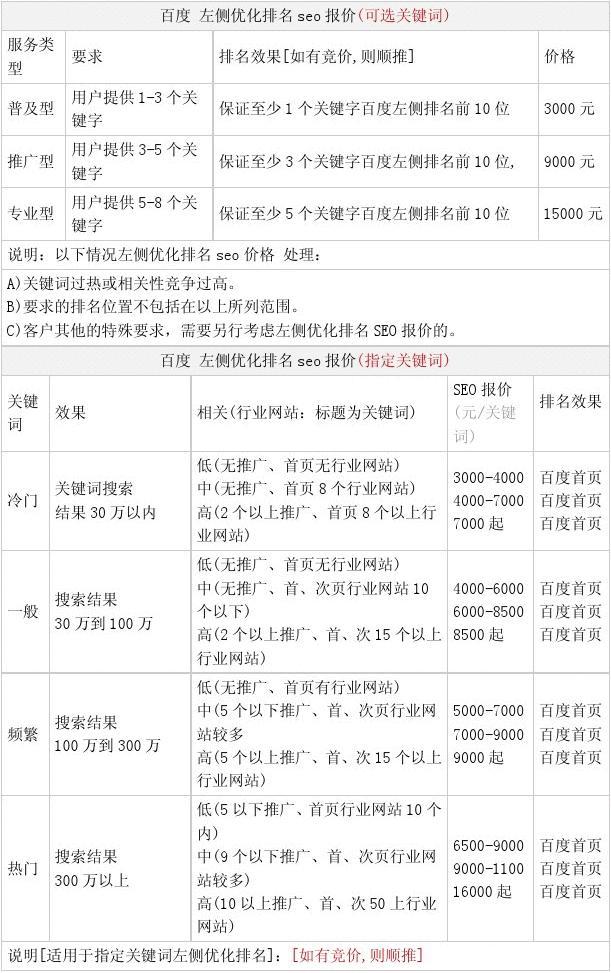 廊坊网站SEO报价解析的风险